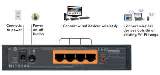 Suplemento inalámbrico WN2000RPT de gama repetidor de Netgear WiFi