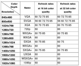 Video Resolution Table For USB To DVI VGA Video Converter