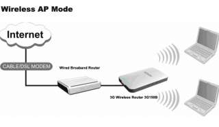 MiFi USB 3G WiFi 802.11b/g/n Wireless Broadband Mobile Hotspot Router 