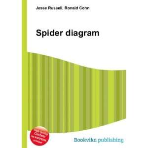  Spider diagram Ronald Cohn Jesse Russell Books