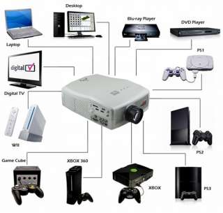 Compatible with DVD, TV, Sky, X box, X box 360, PS2, PS3, Wii, PC 