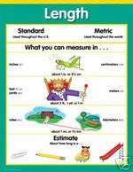 LENGTH Math Measurement Poster Chart CTP NEW  