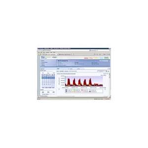   Station Utilization and capacity performance per sector. Electronics