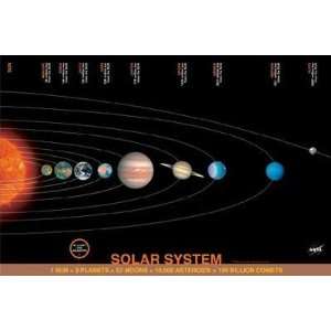  Solar System Poster Print