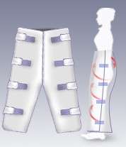FIR Infrared Sauna Body Jacket+Trousers Slim Spa System  