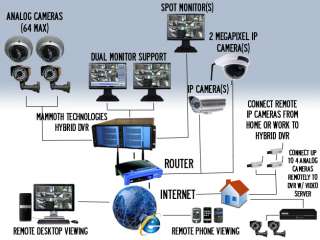 16 Channel DVR Surveillance CCTV Camera Server 4TB  