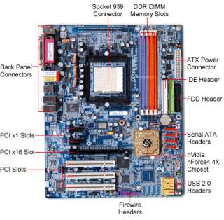 Gigabyte K8NF 9 nVidia Socket 939 ATX Motherboard / Audio / PCI 