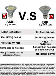   MR16 E14 E27 B22 B15 spot 21/48/60 SMD candle energy saving light bulb