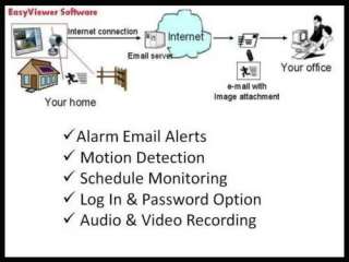 WIRELESS 4 CAMERA TV/PC VIDEO SECURITY SURVEILLANCE KIT  