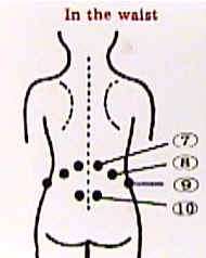 Applying the Magnetic Spot Bandages in the numbered positions may help 