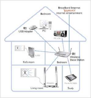 See how you can use the supplied wireless USB transmitter to turn your 