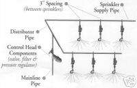 Misting Propagation Auto Greenhouse Spray System w/LPD  