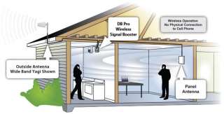   eliminates researching cell tower locations and antenna orientation